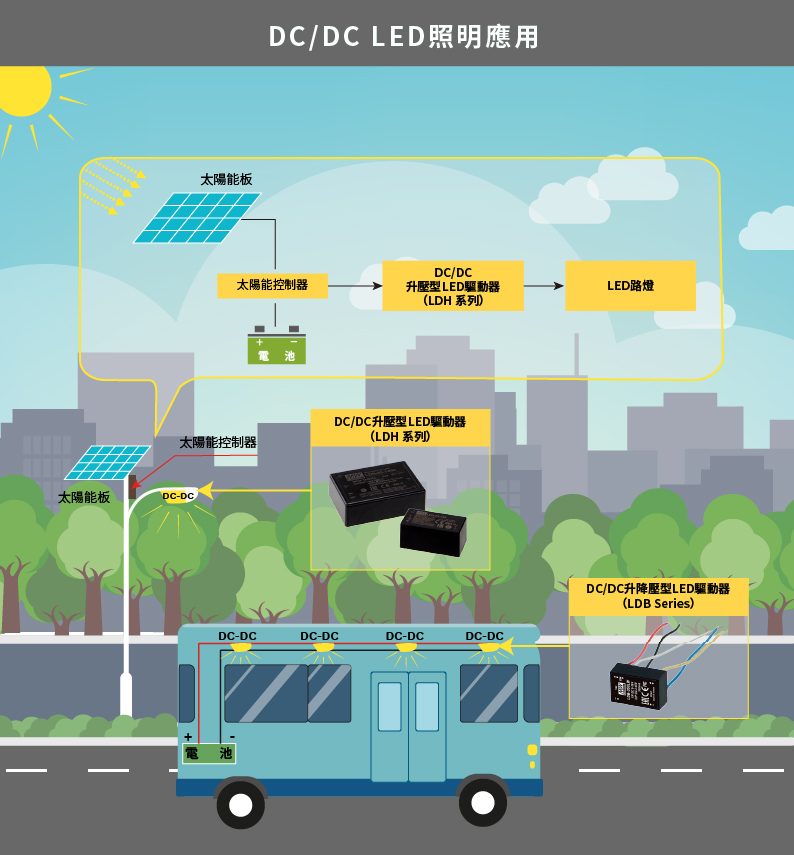 LDH-25/65系列25/65W DC/DC LED驅動器電源-明緯企業股份有限公司-交換